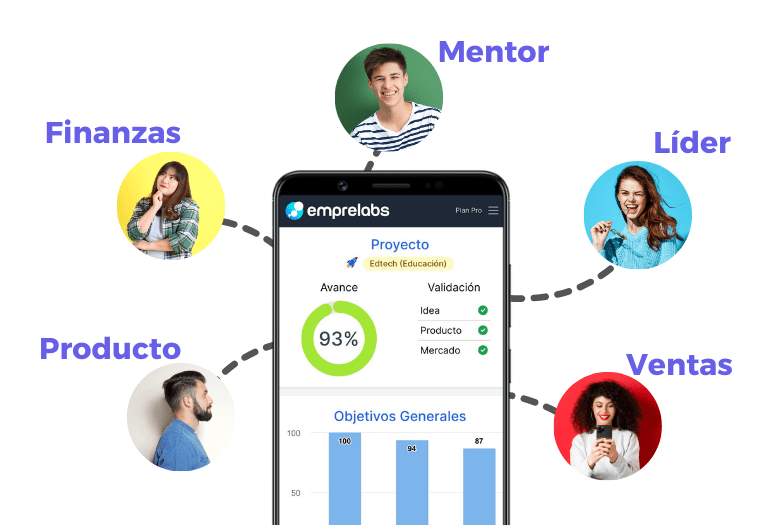 Emprelabs app team equipos