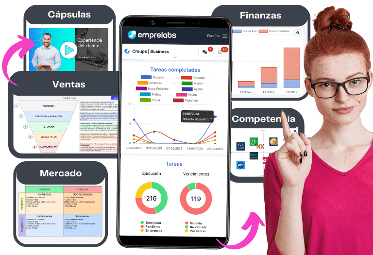 Emprelabs app proyectos y planes de negocios